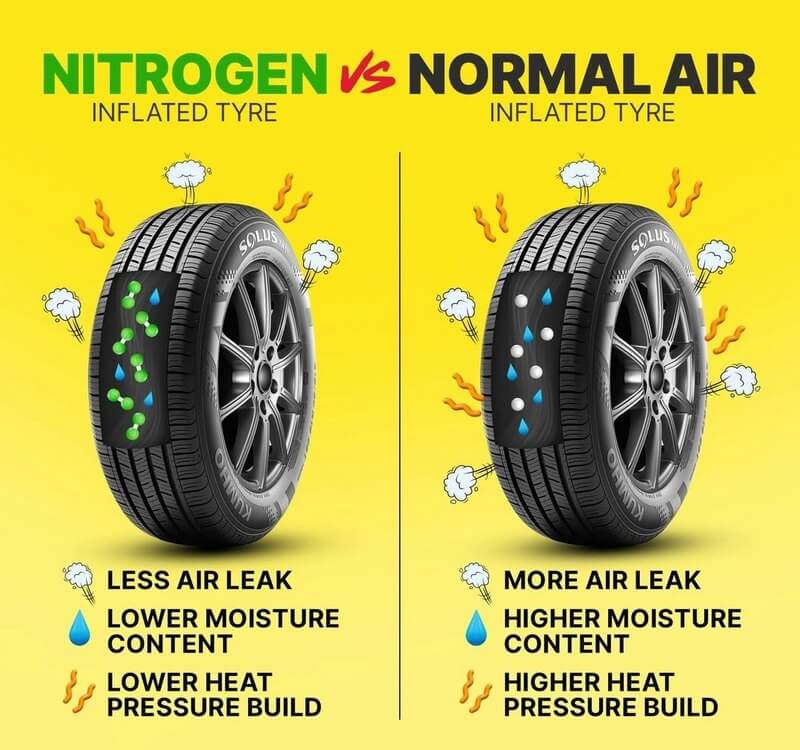 Nitrogen tire repair shop ad