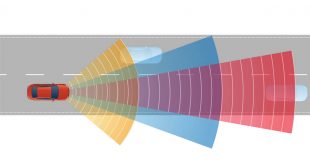 Adaptive Cruise Control