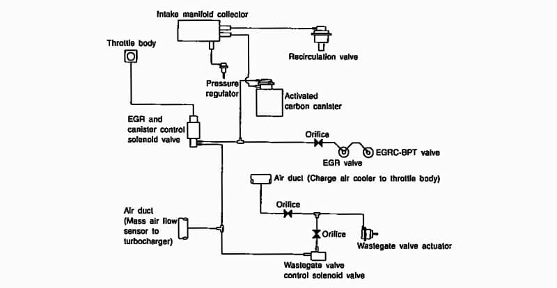 EGR Valve electrical system diagram