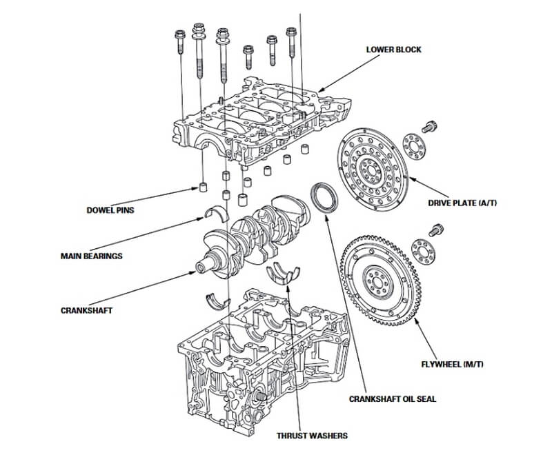 Exploded view of a crankshaft