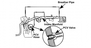 Bad PCV valve symptoms diagram