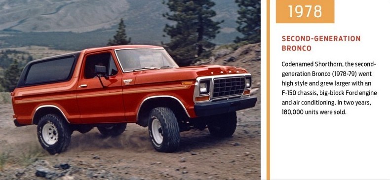 2nd-gen Ford Bronco