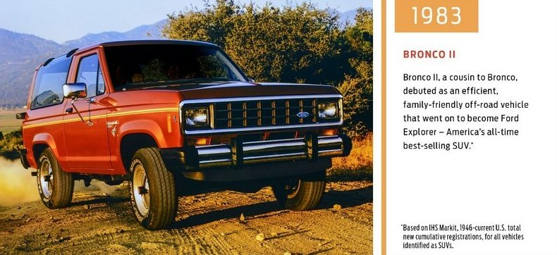 3rd-gen Ford Bronco