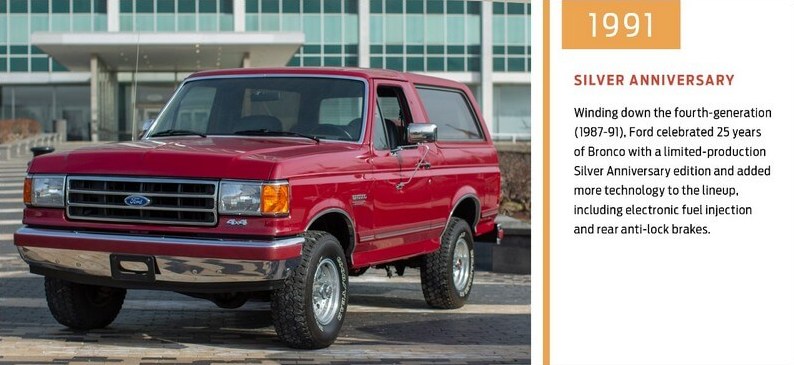 4th-gen Ford Bronco