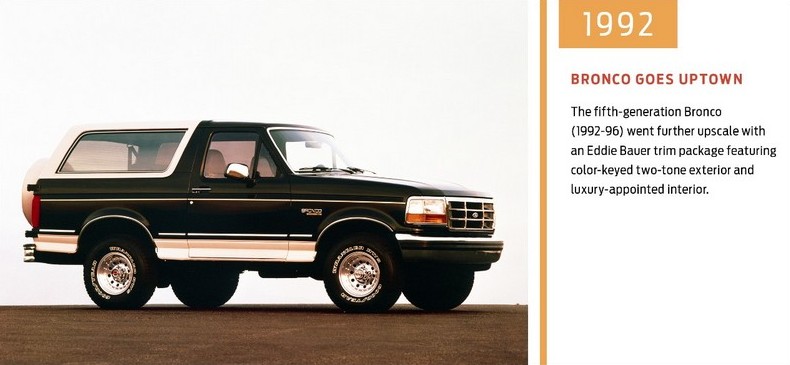 5th-gen Ford Bronco