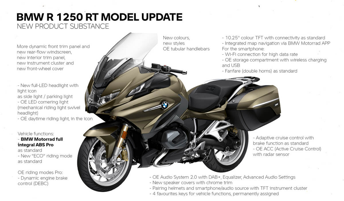 BMW R 1250 RT 