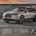 BMW iX infographic