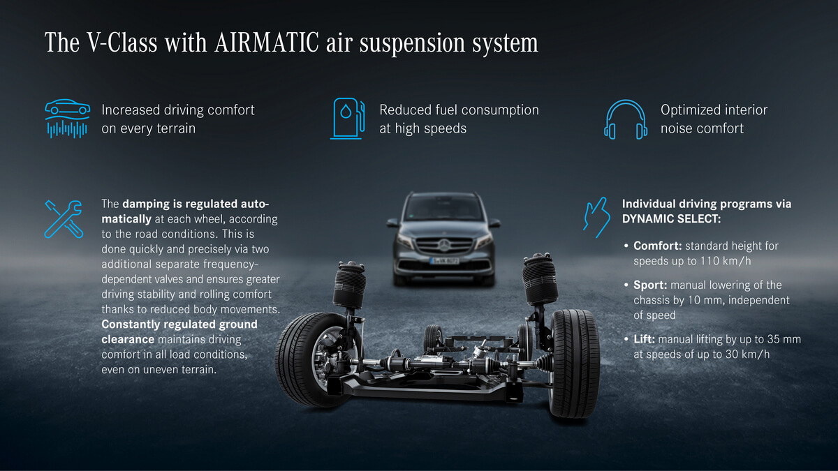 Mercedes-Benz V-Class with Airmatic Air Suspension 