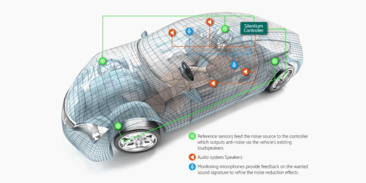 Israeli Company Silentium Develops 
