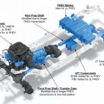 Jeep Wrangler 4xe Plug-In Hybrid