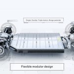 Geely SEA architecture modular EV platform