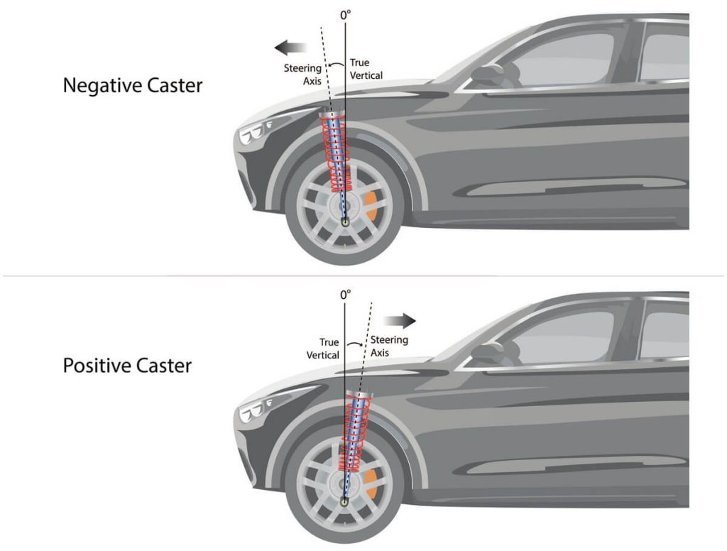 Camber, Toe, and Caster How They Affect Handling and Tire Wear