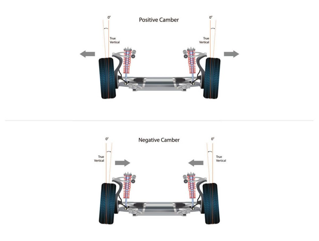 Camber, Toe, and Caster How They Affect Handling and Tire Wear