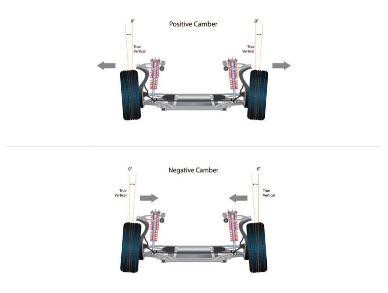 Camber, Toe, and Caster How They Affect Handling and Tire Wear