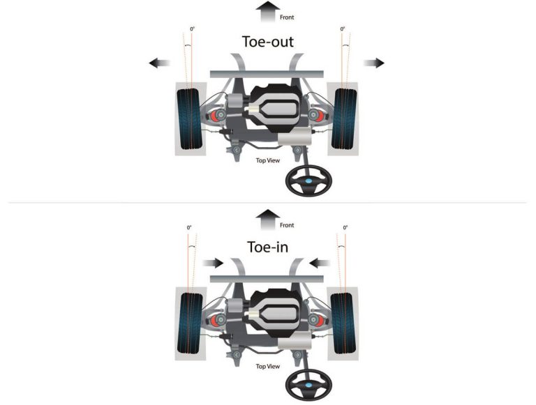 Camber, Toe, and Caster How They Affect Handling and Tire Wear
