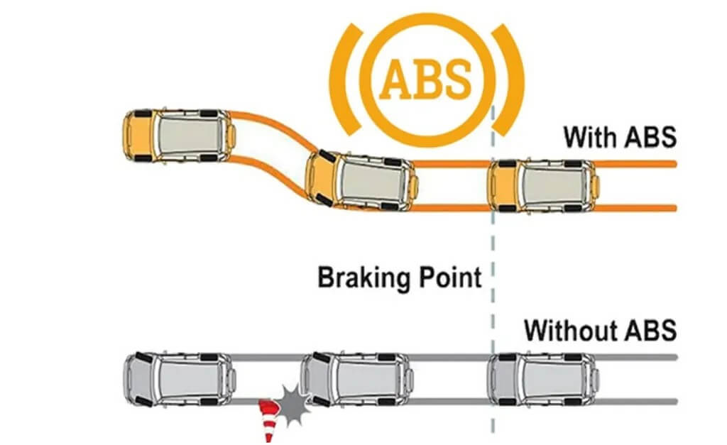 Anti-lock braking system
