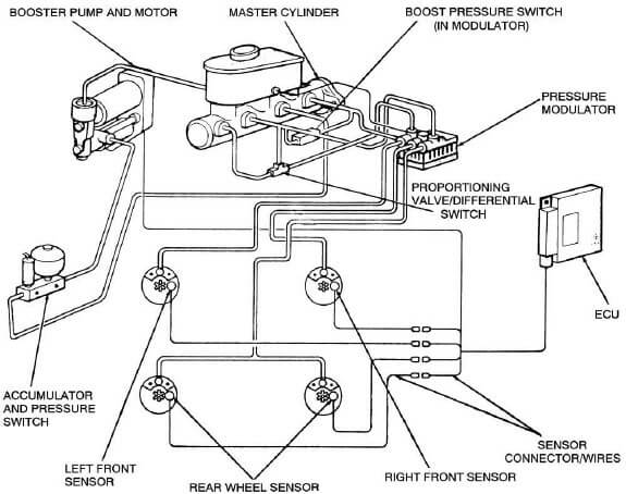 Bendix ABS System Schematic