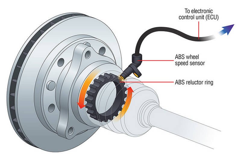 ABS wheels speed sensor (WSS)