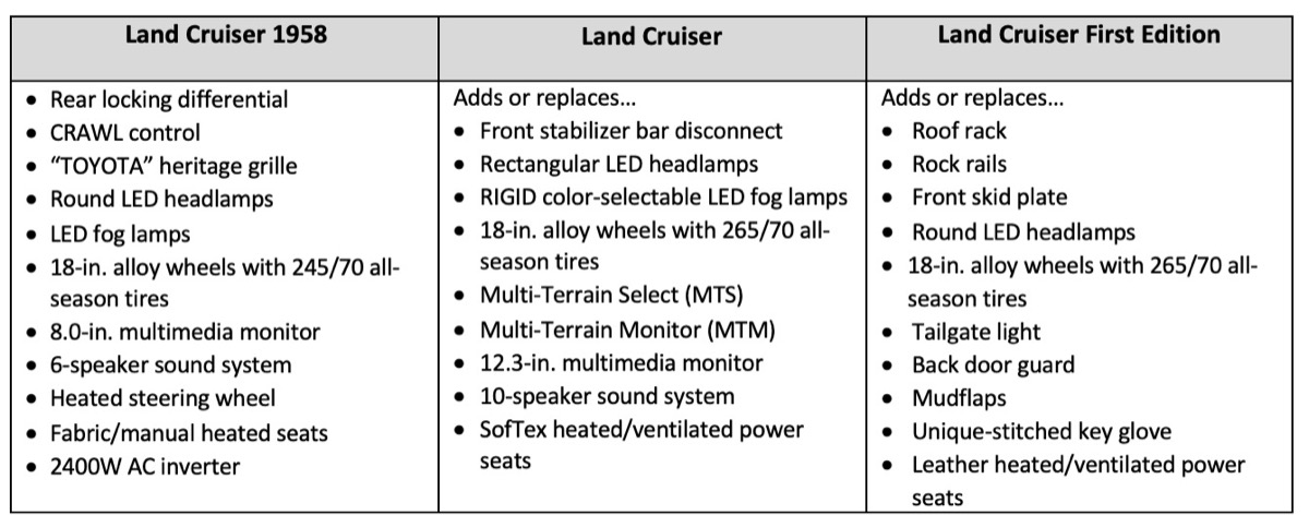 2024 Toyota Land Cruiser Returns to Its Origin