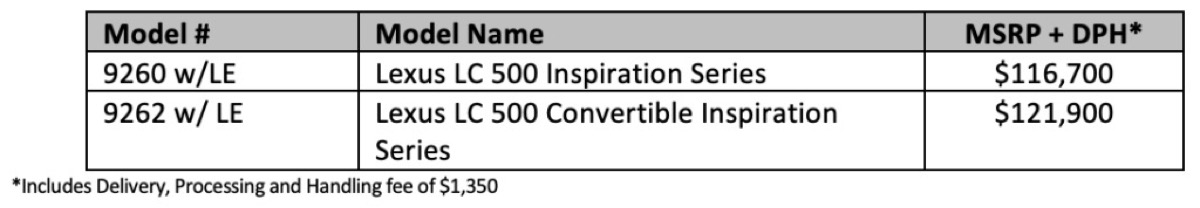 2024 Lexus LC 500 Inspiration Series