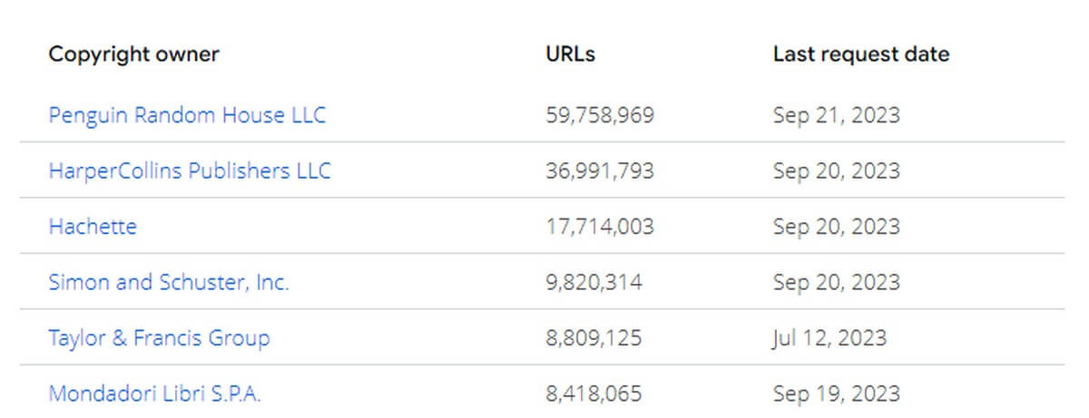Publishers abusing the DMCA