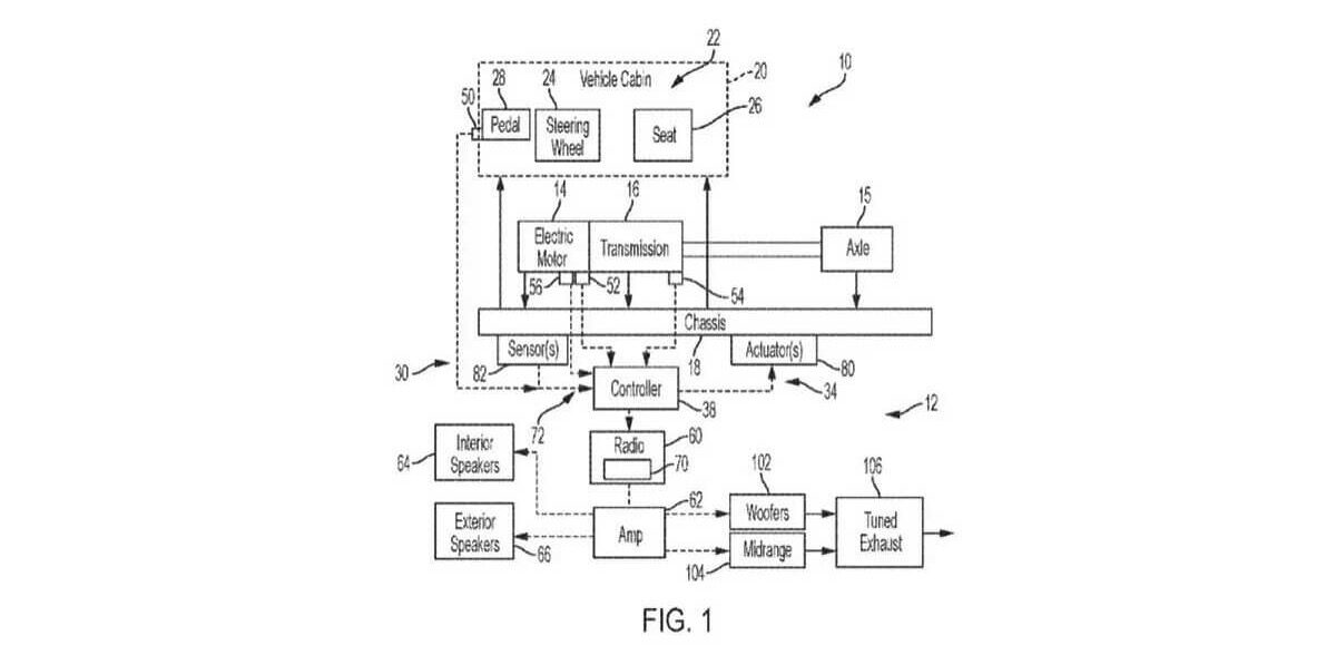 Active Vibration Enhancement