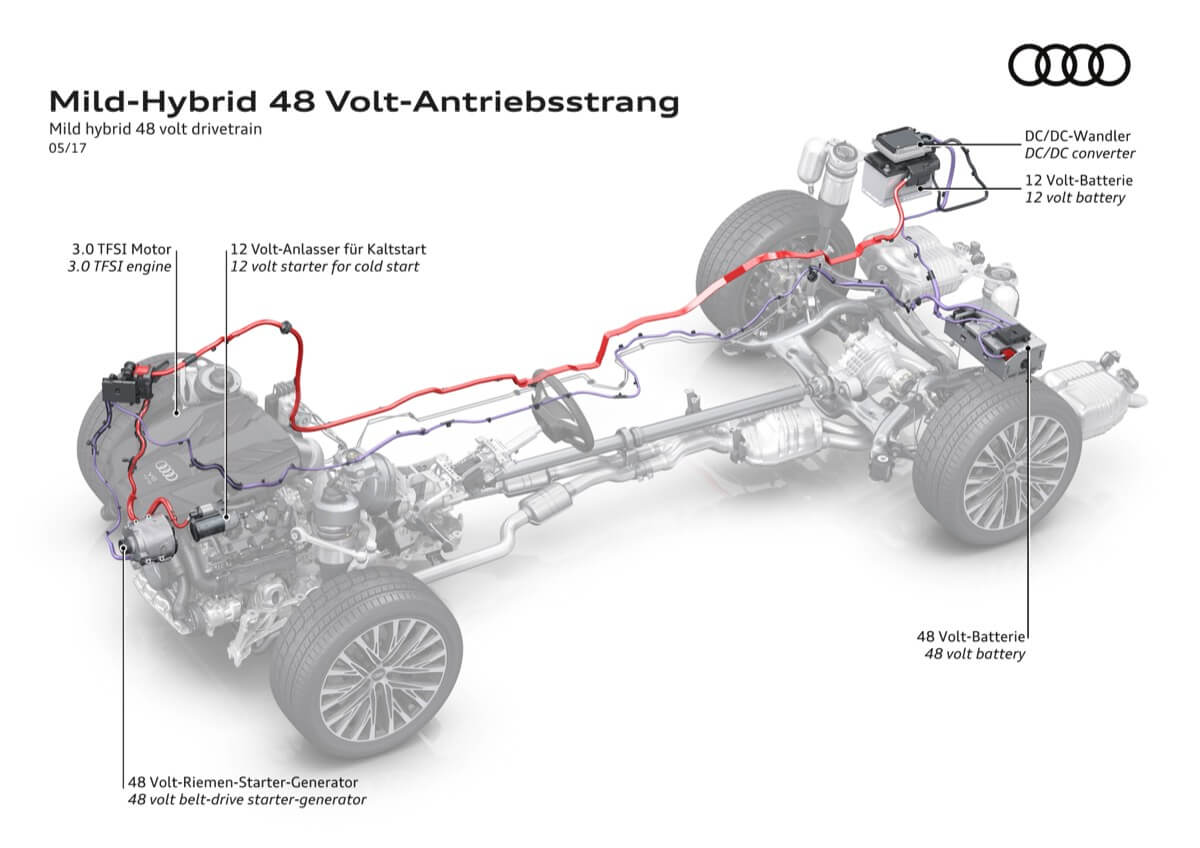 Audi Mild Hybrid Drivetrain